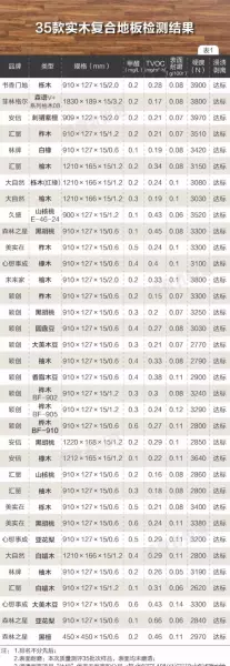 复合实木地板有甲醛吗(11)