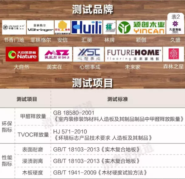 复合实木地板有甲醛吗(2)