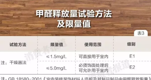 复合实木地板有甲醛吗(4)