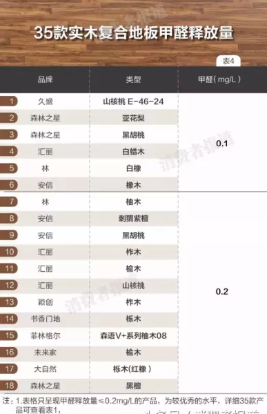 复合实木地板有甲醛吗(5)