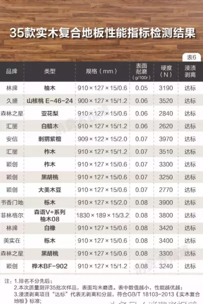 复合实木地板有甲醛吗(8)
