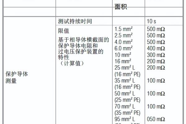 电线截面积和额定电流的关系.