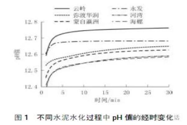 水泥净浆流动度试验方法.