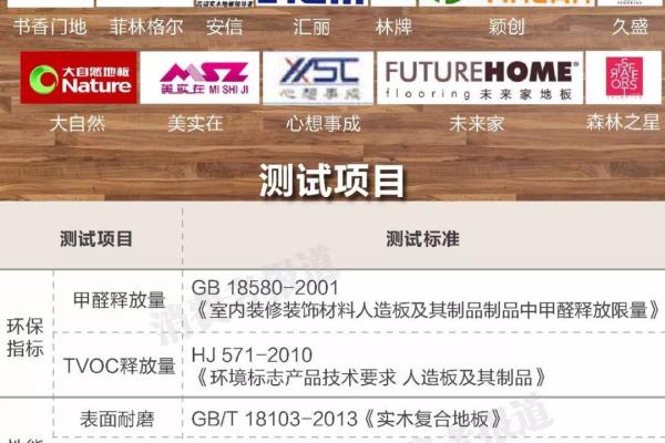 复合实木地板有甲醛吗.