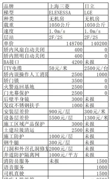 上海三菱电梯的规格和价格(1)