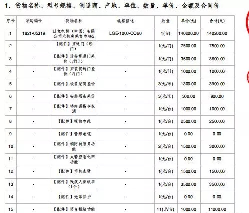 上海三菱电梯的规格和价格(2)