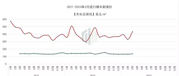 柚木价格2023年最新价格(10)