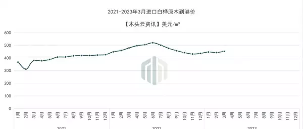 柚木价格2023年最新价格(11)
