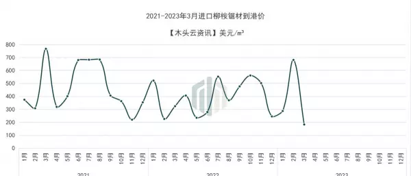 柚木价格2023年最新价格(12)