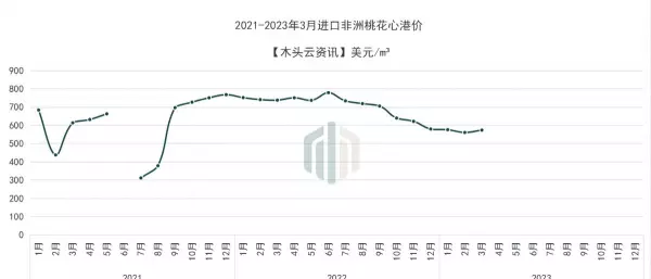 柚木价格2023年最新价格(14)