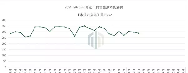 柚木价格2023年最新价格(2)