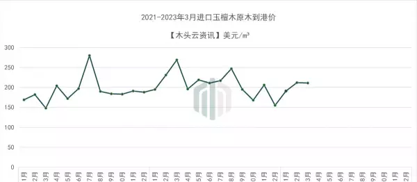 柚木价格2023年最新价格(4)