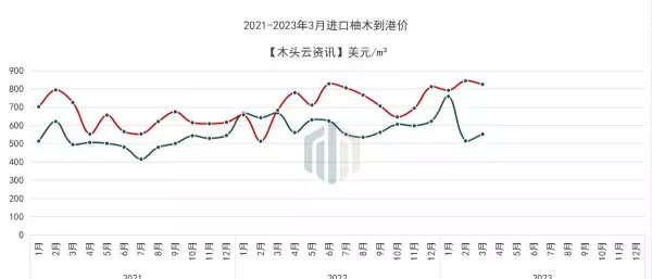 柚木价格2023年最新价格(5)