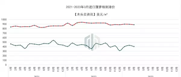 柚木价格2023年最新价格(6)