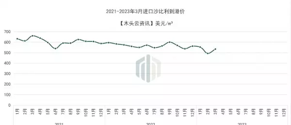 柚木价格2023年最新价格(8)