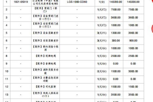 上海三菱电梯的规格和价格.