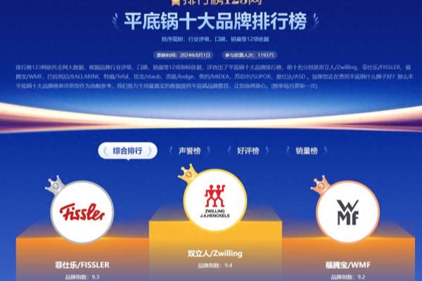 迈巴勒这个品牌的锅怎么样?.