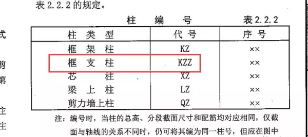 框支柱与转换柱是一个意思吗(1)