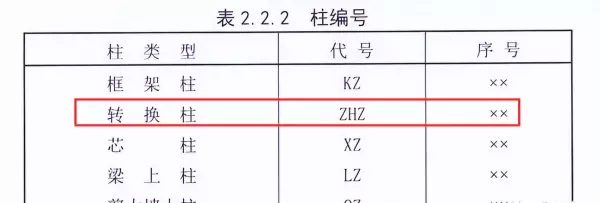 框支柱与转换柱是一个意思吗(2)