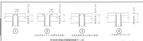 框支柱与转换柱是一个意思吗(5)
