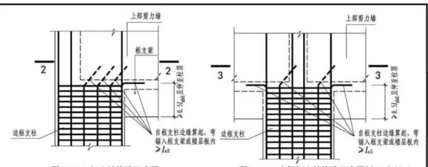 框支柱与转换柱是一个意思吗(7)