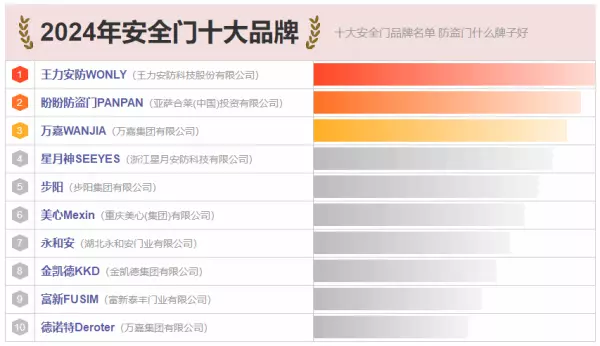 单元房应该装 防火门 防盗门 哪个好(1)