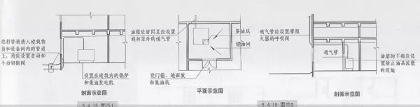 排烟机房的门是甲级防火门是规范哪条(1)