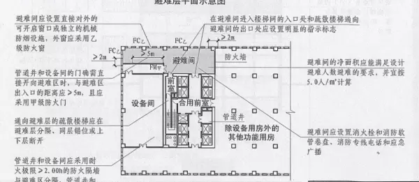 排烟机房的门是甲级防火门是规范哪条(2)