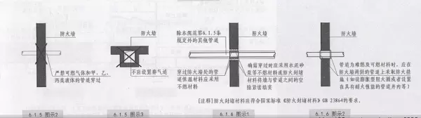 排烟机房的门是甲级防火门是规范哪条(3)