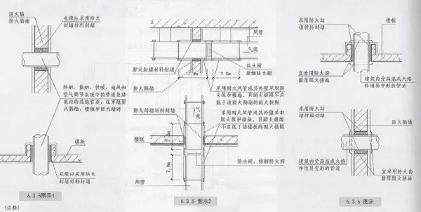 排烟机房的门是甲级防火门是规范哪条(4)