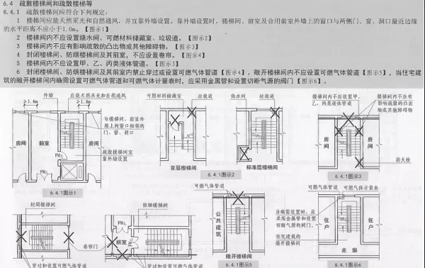 排烟机房的门是甲级防火门是规范哪条(5)