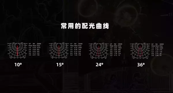 发光角度1060度是什么意思(11)