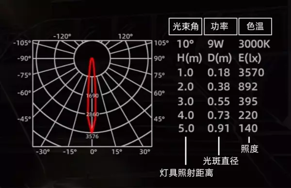 发光角度1060度是什么意思(12)