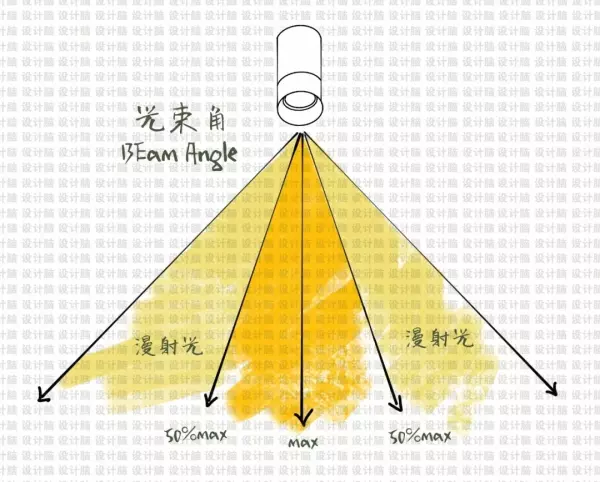 发光角度1060度是什么意思(1)