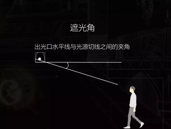 发光角度1060度是什么意思(2)