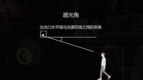 发光角度1060度是什么意思(3)