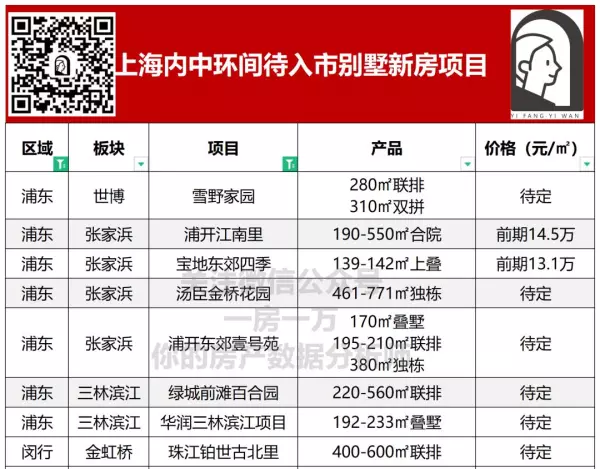 静安别墅还要几年置换(19)