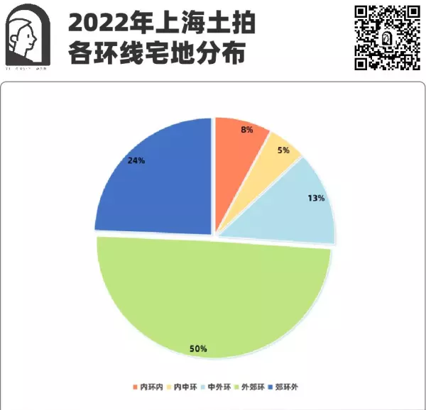 静安别墅还要几年置换(1)