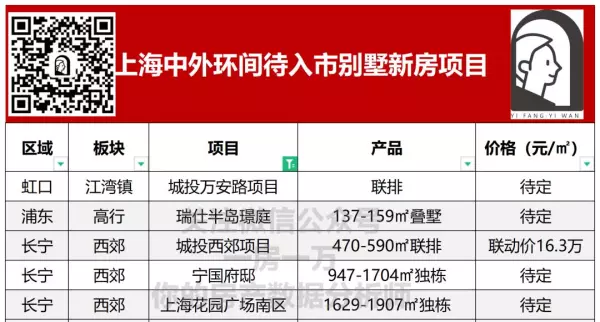 静安别墅还要几年置换(25)