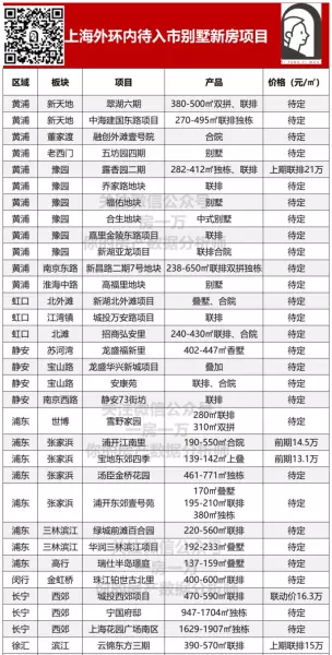 静安别墅还要几年置换(2)