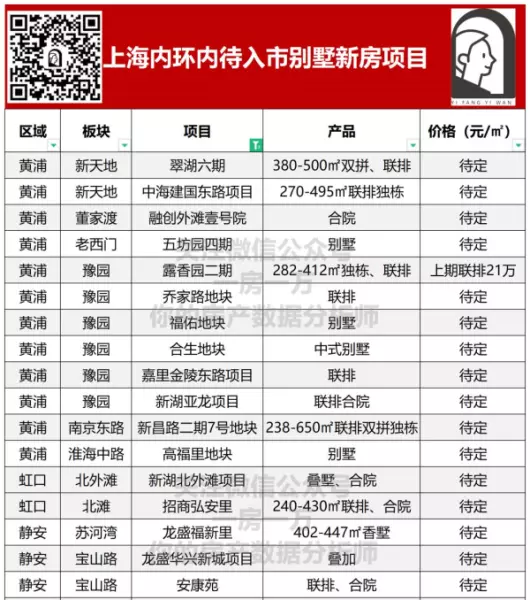 静安别墅还要几年置换(7)