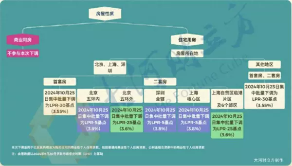 郑州商贷利率2024最新利率是多少(1)