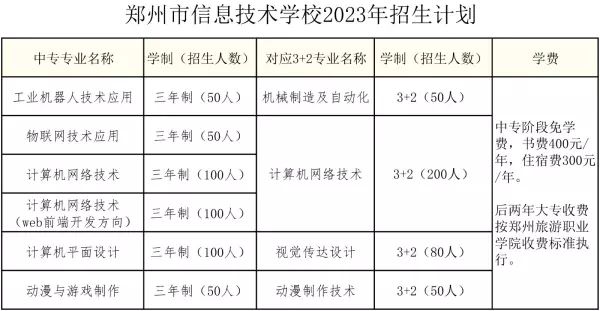 郑州一度电多少钱2023学校(3)