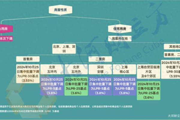 郑州商贷利率2024最新利率是多少.