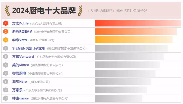 厨房配件什么品牌比较好(1)