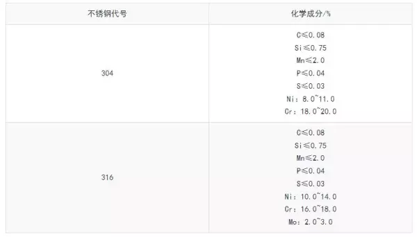 316密度是按7.98还是8(1)