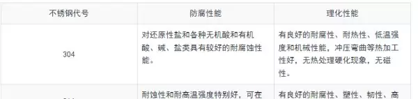 316密度是按7.98还是8(2)