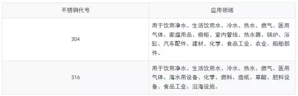 316密度是按7.98还是8(3)