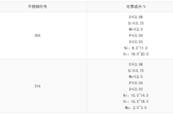 316密度是按7.98还是8.