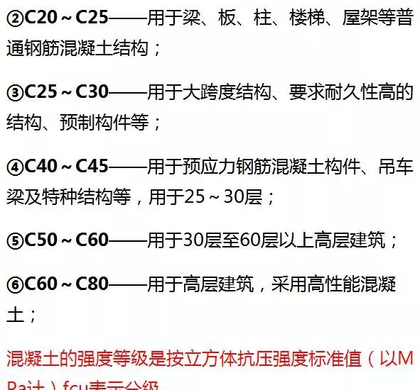 水泥标号c15 c20 c30有什么区别(4)